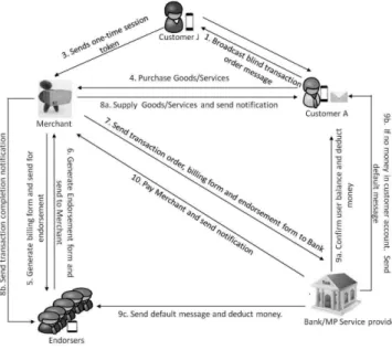 Fig. 9 Proposed System