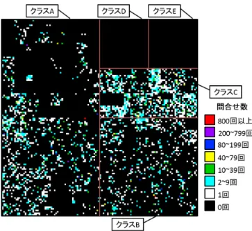 図 5 2014 年 2 月 1 日から 2 月 10 日の MX レコードを問合せを した送信元 IP アドレスの分布 図 6 2014 年 2 月 1 日から 2 月 10 日の spam 送信元として判断さ れた送信元 IP アドレスの分布 ら 2 月 10 日の 10 日間である．権威 DNS サーバのクエリ ログから MX レコードを要求した送信元 IP アドレス ( 図 5) とメールサーバにより spam 送信元として判断された IP アドレス ( 図 6) を抜粋し，それぞれの IP アドレ