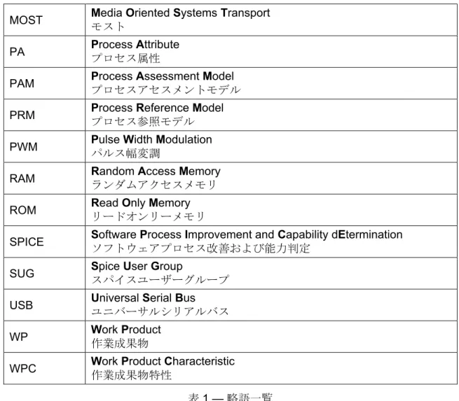 表 1 — 略語一覧 
