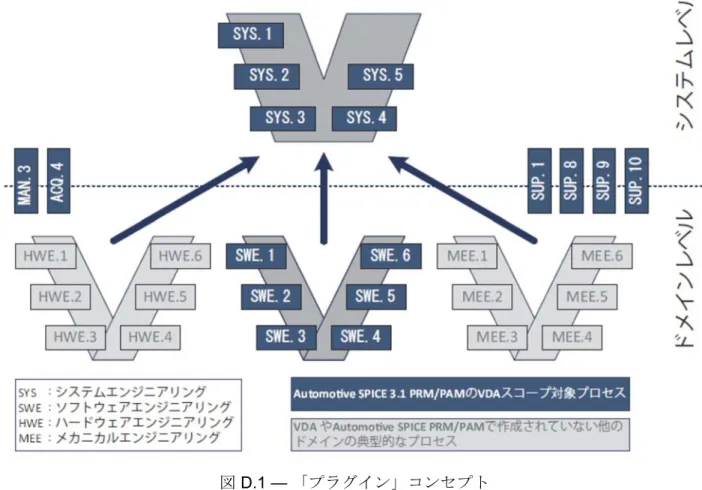 図 D.1 — 「プラグイン」コンセプト 