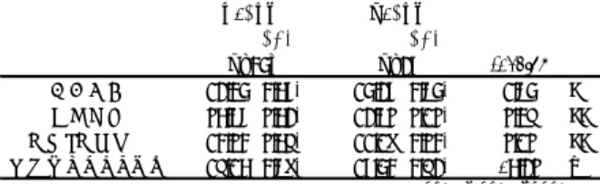 図 ９. キャンプ後の H-SAG と N-SAG の IKR14項目得点比較