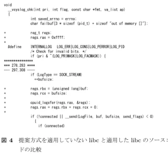 表 1 評価に用いたソフトウェア