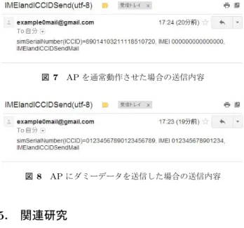 図 5 作成した AP の起動画面 図 6 制御 AP の警告画面 ( 2 ) 外部に漏洩する機密情報の置換結果の確認 AP によって端末外部に送信される機密情報をダミー データに置換できることを示す． 4.3 機密情報の漏洩防止 4.3.1 評価に使用する AP 本評価では，ダミーデータを送信することで，通常の AP の動作を妨げることなく，機密情報の漏洩を防止でき ることを示すために， IMEI と ICCID （ Integrated Circuit Card ID ）を取得し， Gmail を用いて