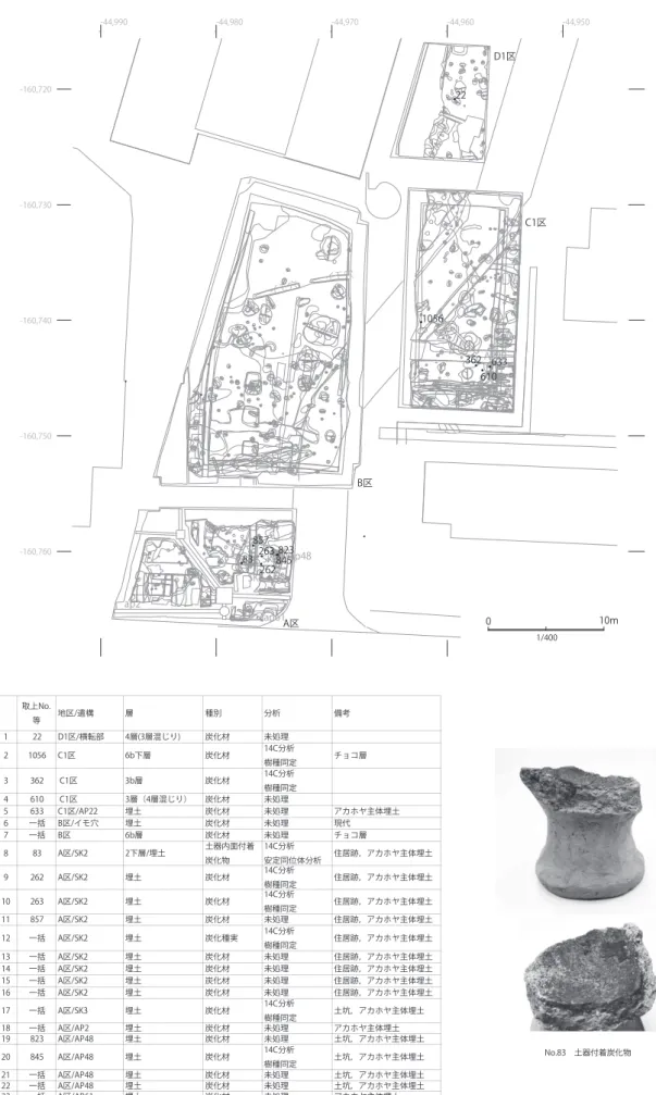 Fig. 7　分析用採取資料一覧