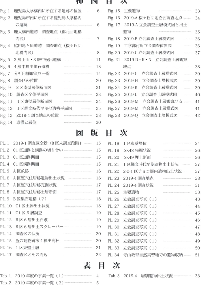 Fig. 1　鹿児島大学構内に所在する遺跡の位置 Fig. 2　鹿児島市内に所在する鹿児島大学構内 の遺跡 Fig. 3　鹿大構内遺跡　調査地点（郡元団地構 内図） Fig