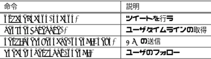 図 1 Twitter API で受け取る JSON 形式のデータ例