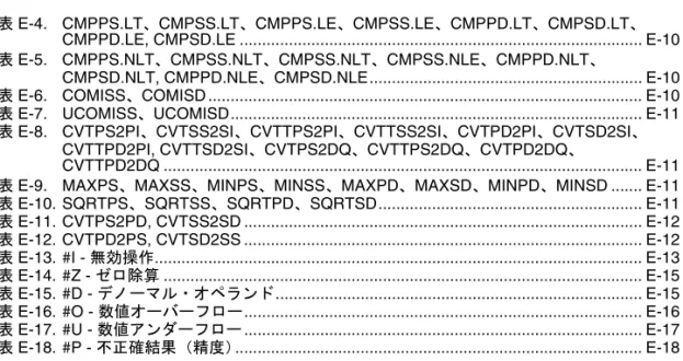 表 E-4. CMPPS.LT、CMPSS.LT、CMPPS.LE、CMPSS.LE、CMPPD.LT、CMPSD.LT、 CMPPD.LE, CMPSD.LE .........................................................................................