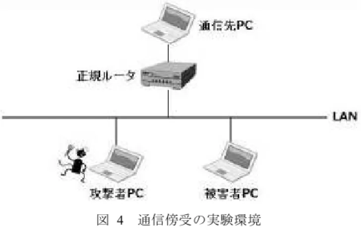 図  4  通信傍受の実験環境 