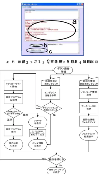 図   6   操作ウインドウのユーザインタフェース画面