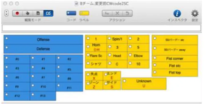 図 2  (a) 従来の Code Window 