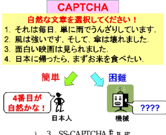 図  3  SS-CAPTCHA の概観  Figure 3    An overview of our SS-CAPTCHA 