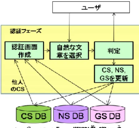 図 5  収集フェーズの仕組み 