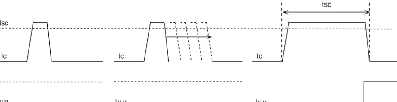 図 2-2  短絡保護遅れ時間（tsc） 