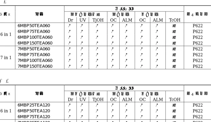 表 3-3  IPM 内蔵機能(Econo IPM)  600V 