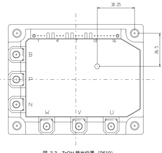 図 3-3  TcOH 検出位置（P610） 
