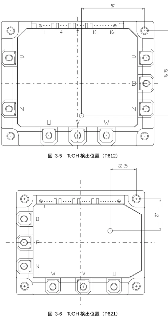 図 3-5  TcOH 検出位置（P612） 