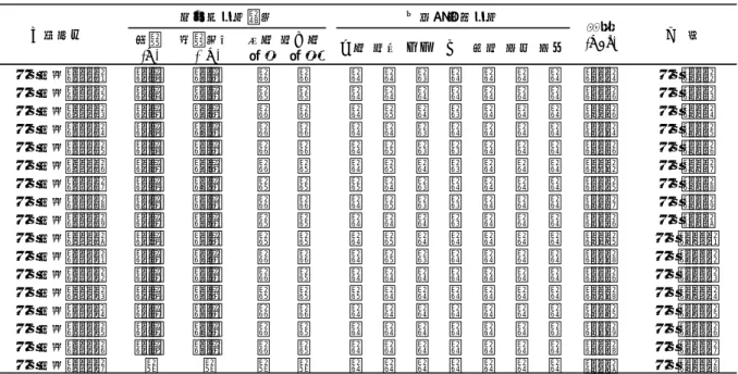 表 6  スギ 39 号において選抜された候補木の一覧 5 引用文献  1)藤澤義武･柏木学･井上祐二郎･倉本哲嗣･平岡裕一 郎:FAKOPP による立木ヤング率評価手法のヒノキへ の応用,九州森林研究 58,142-143(2005)  2)久保田正裕・磯田圭哉・澤村高至・増山真美・山口 和穂・岩泉正和・祐延邦資・園田茂・林勝洋・坂本 庄生：関西育種基本区におけるヒノキ第二世代精英 樹候補木の選抜－西山大 27 号，山育 14 号，西大阪 局 25 号，西大阪局 26 号における実行結果－，平成 24 年