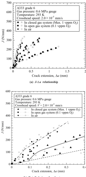 Table 1 　 Chemical composition of the material FeNiCrSPMnSiC ０ . ０ ５ Bal.０.０３０.００２０.０１０１.２１０.２５０.１１