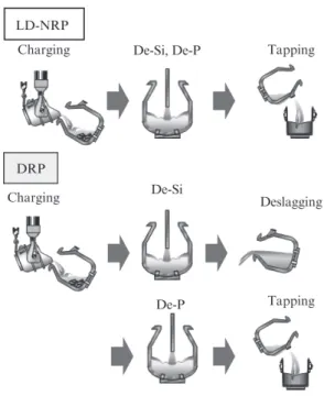 Fig. 4  Observation results of bath flow patterns with different  tuyere array distances