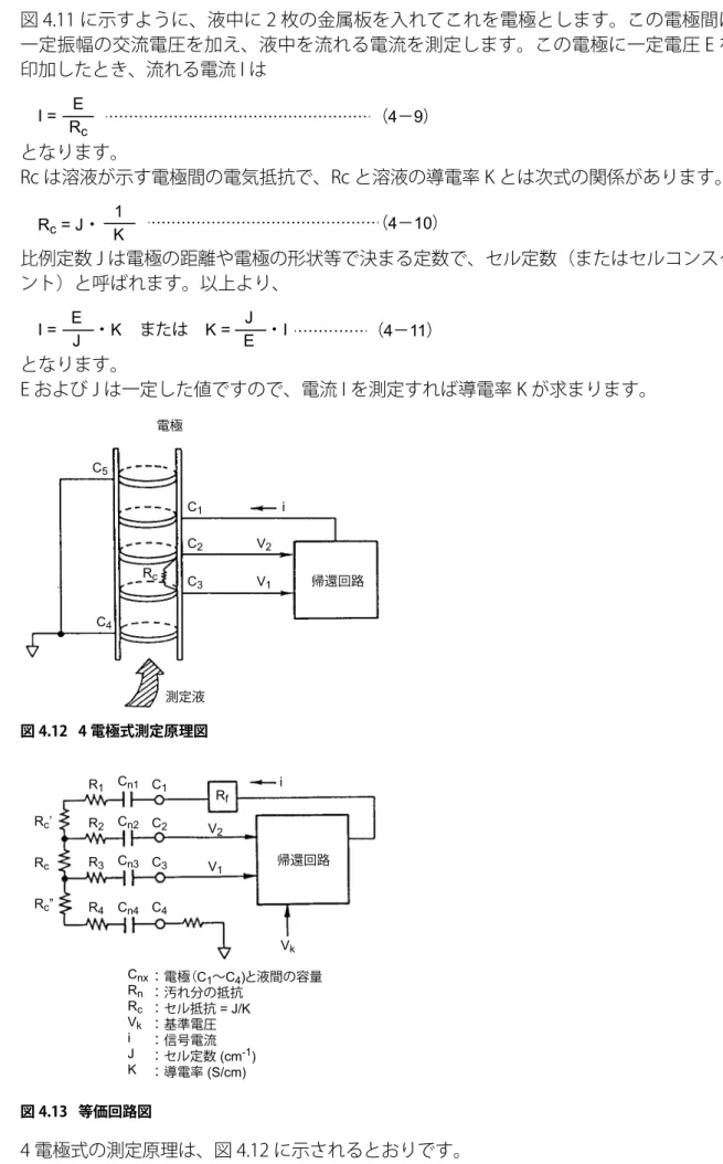 図 4.11 に示すように、液中に 2 枚の金属板を入れてこれを電極とします。この電極間に 一定振幅の交流電圧を加え、液中を流れる電流を測定します。この電極に一定電圧 E を 印加したとき、流れる電流 I は I =  R E c （4−9） となります。 Rc は溶液が示す電極間の電気抵抗で、Rc と溶液の導電率 K とは次式の関係があります。 R c  = J  ・  K1 （4−10） 比例定数 J は電極の距離や電極の形状等で決まる定数で、セル定数（またはセルコンスタ ント）と呼ばれます。以上より、