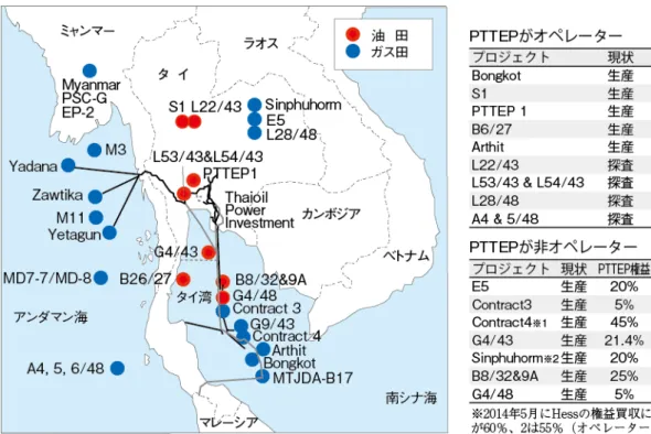 図 8  PTTEP のタイ国内および周辺地域の主要プロジェクト 