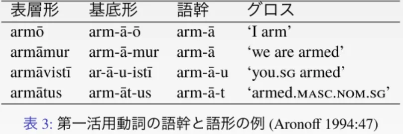表 3: 第一活用動詞の語幹と語形の例 (Aronoﬀ 1994:47)