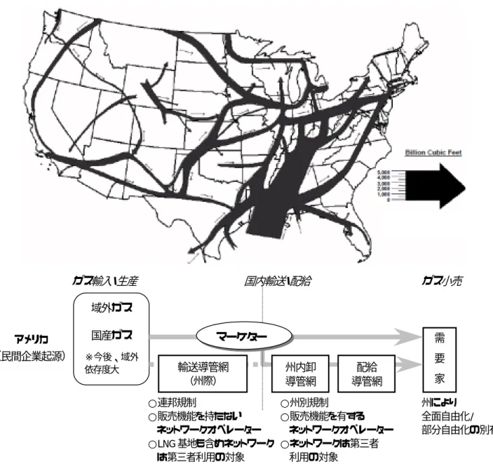 図 5-1 州際パイプラインの主なガスフロー（2003 年ベース）および国内ガス事業形態 