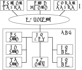 図 図     1111 e  e  e  e----Japan Japan Japan Japan 戦略 戦略 戦略 戦略 II II II II での でのシステム での での システム システム システム構成 構成 構成 構成    