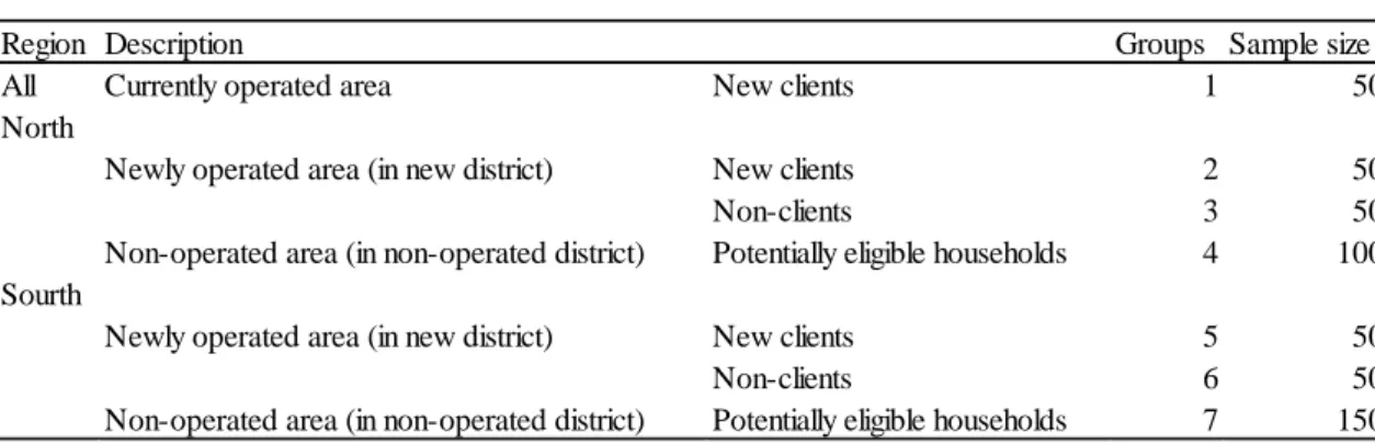 Table 1. Sampling Structure in 2007 