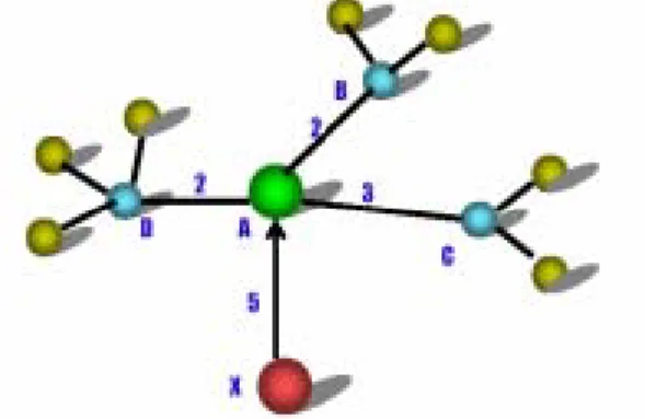 Fig. 4 Virtual connection metric calculating  In this step, virtual connections are built by Node X to  calculate the metrics to its potential adjacent nodes along 