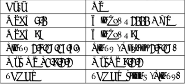 表 1: Vendor class identifier の値と OS の一例