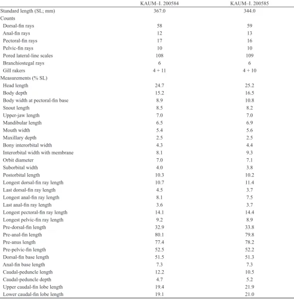 Table 1. Counts and measurements of Amami-oshima specimens of Pterothrissus gissu.