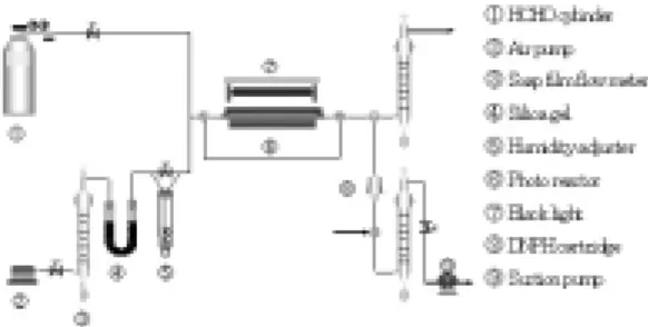 Fig. 2 The schematic diagram of flow-type photo-reactor.