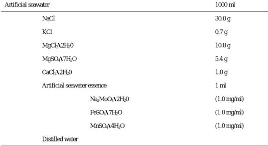 Table 1-4. Medium for culturing of sulfate-reducing bacteria 
