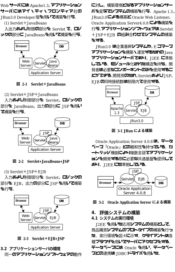 図   3-2   Oracle Application Server による構築