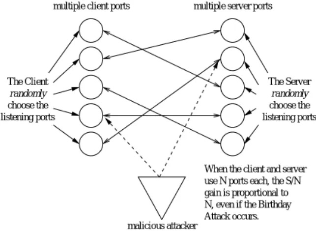 Fig. 3: Randomized multiple-port client-server model