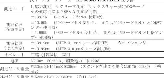 表 1  クリープメータ  RE-3305S YAMADEN 仕様書 