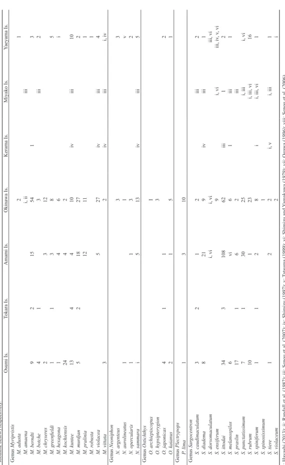 Table 9. Number of the holocentrid specimens collected from each locality in the Ryukyu Islands, Japan