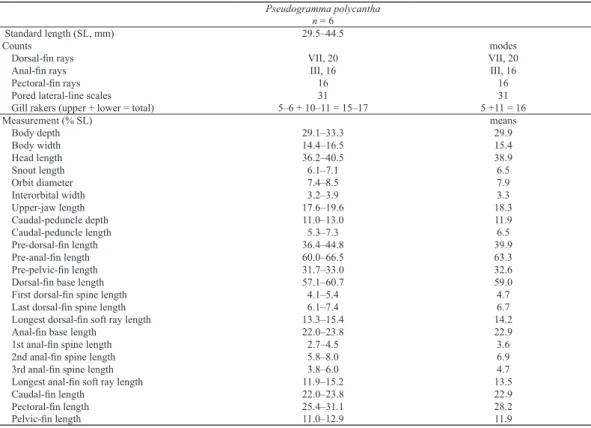 Table 1. Counts and proportional measurements of specimens of Pseudogramma polycantha from Tanega-shima island, Japan.
