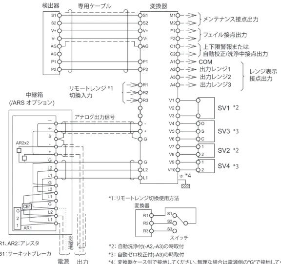 図 3.10 を参照し、電源および信号線を中継端子箱に配線してください。 なお、ケーブルは外径 9 ～ 11 mm のものを使用してください。 自動洗浄・自動ゼロ校正付きの時 ・出力信号ケーブルは外径9～11mmの2芯シールドケーブルをご使用ください。   シールド線は2点アースを避けるため変換器側または中継箱のある場合は   中継箱側を接地してください。   *3： 自動ゼロ校正付(-A3)の時取付 *4： 変換器ケース側で接地してください。無理な場合は電源側の"G"で接地してください。*