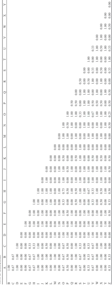 Table .2. 類似度指数．
