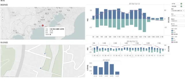 図 5 WEB アプリケーション Fig. 5 WEB application.