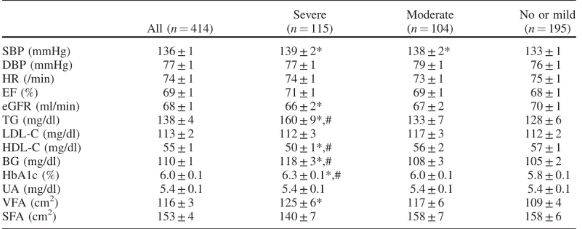 Table 3. baPWV and ABI in all patients, no or mild, moderate and severe stenosis groups.