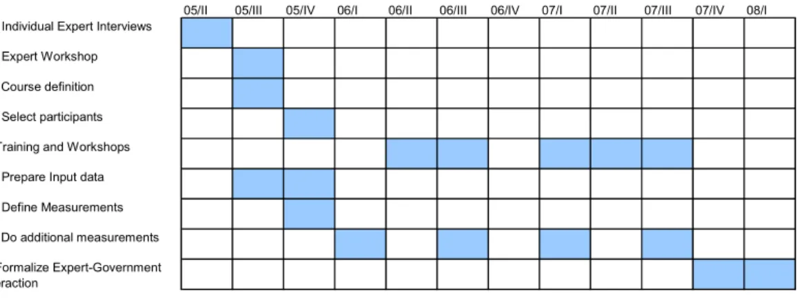 Table 2.1 . A description of each activity is provided in the following sections.  