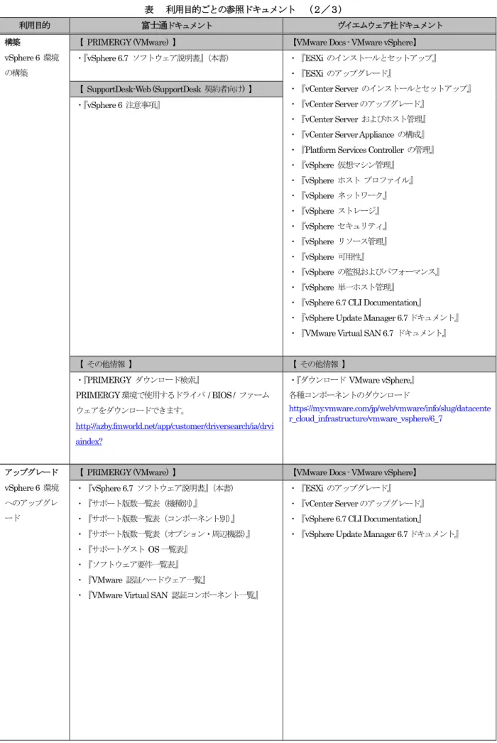 表    利用目的ごとの参照ドキュメント  （２／３） 