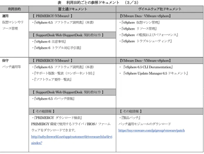 表    利用目的ごとの参照ドキュメント  （３／３） 