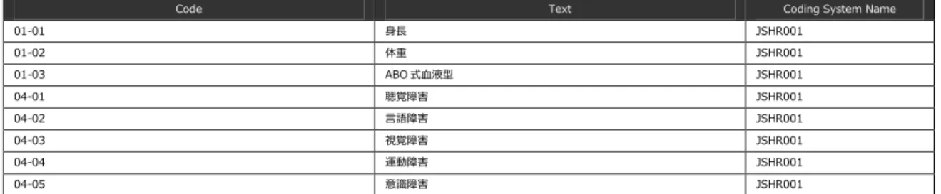 Table 03. JSHR002 Observation Value 