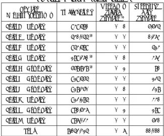 表 3   逆走誤検知の現地実験結果 Table 3.  Field experiment results on false 