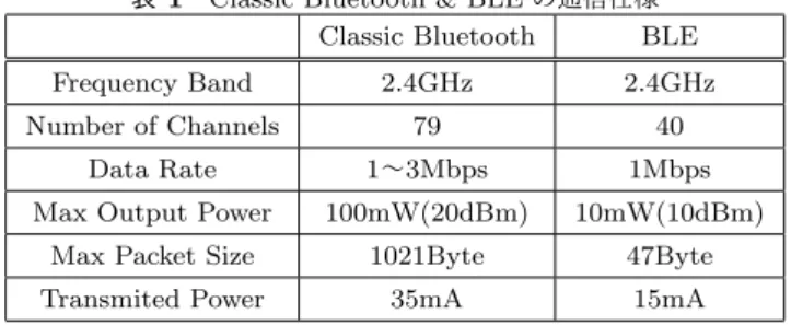 表 1 Classic Bluetooth &amp; BLE の通信仕様 Classic Bluetooth BLE