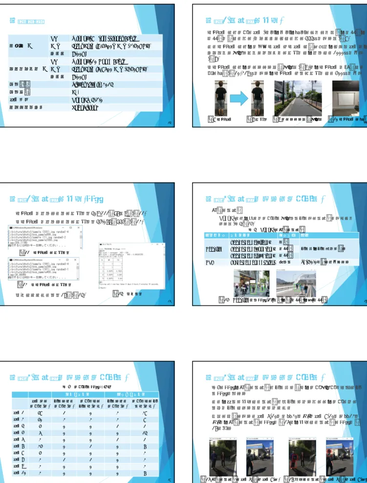 図 14 Haar-like実行結果(黄:全身、青:上半身、緑:下半身) 16表3 OpenCVの既存の分類器 実験 2( 分類器を用いて人物検出 ) 既存の分類器 作成した分類器 人物数(人)画像中の 検出できた人物数(人) 人物以外の 検出数(ヶ所) 検出できた人物数(人) 人物以外の検出数(ヶ所) 画像1 47 1 0 2 27 画像2 40 2 2 2 7 画像3 4 0 0 1 1 画像4 5 0 0 0 13 画像5 2 0 0 1 1 画像6 24 0 1 0 6 画像7 4 0 0 0 2 
